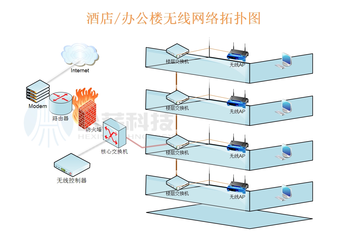 酒店网络拓扑图图片